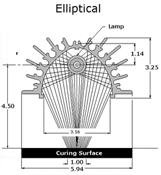Elliptical aluminum reflector: E-350, E-175