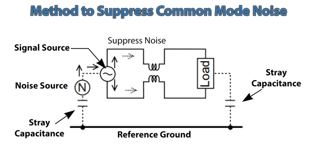 Schematic of common-mode chokes used to suppress common mode noise 