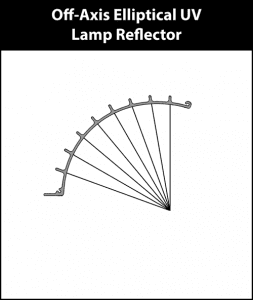 off axis elliptical uv lamp reflector custom
