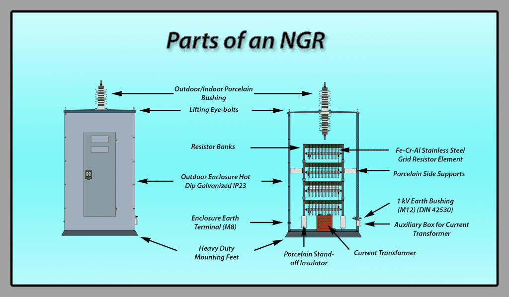 Parts of an NGR - Neutral Grounding Resistor