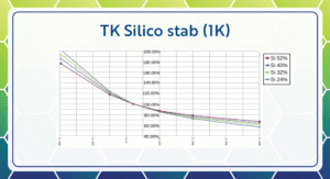Silicon resistor material Silicon resistor material