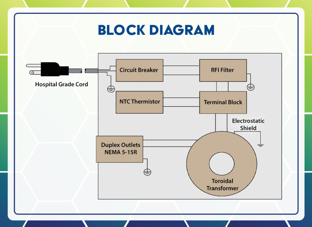 enclosed medical isolation transformer 120v component diagram